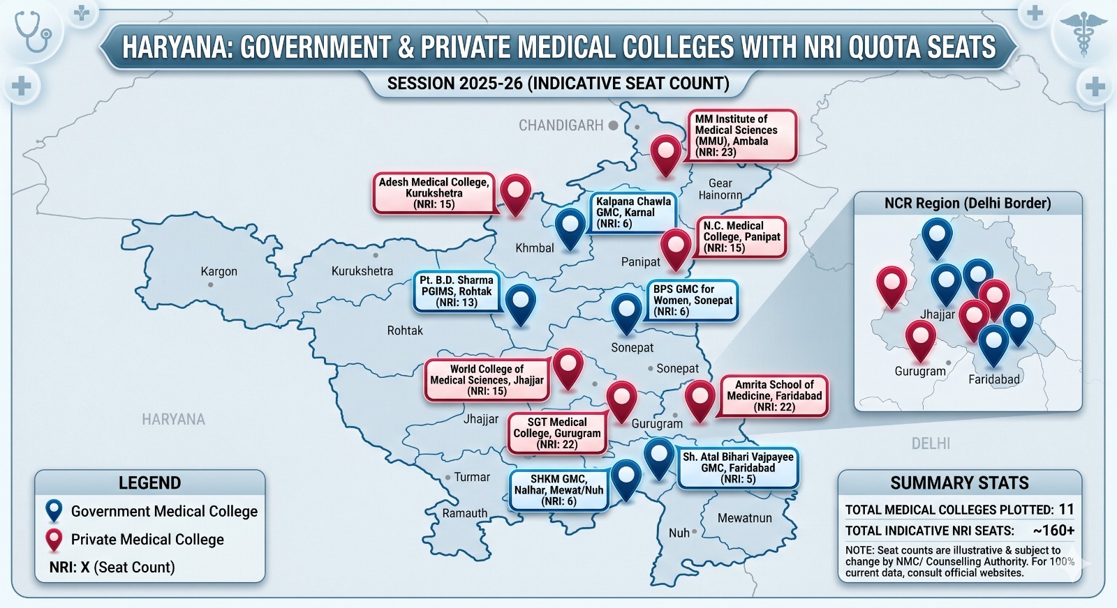 MBBS in Haryana Government Medical Colleges NRI Quota