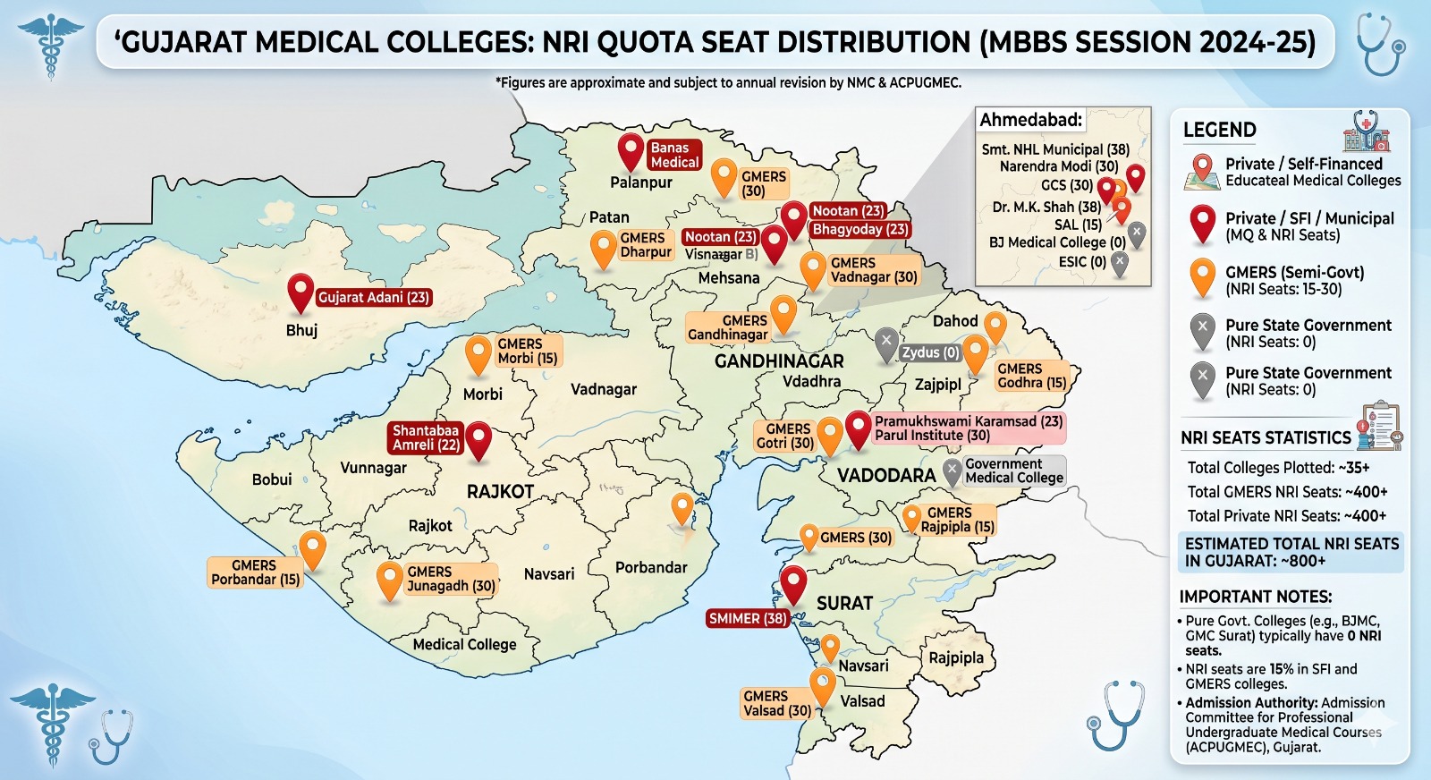 MBBS in Gujarat Government Medical Colleges NRI Quota