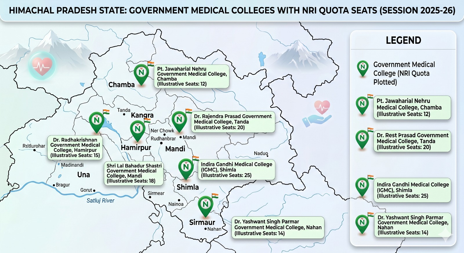 MBBS in Himachal Pradesh Government Medical College NRI Seats